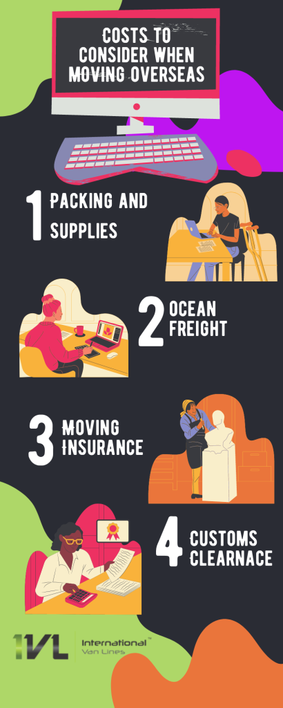 How much do international moving companies charge in Los Angeles?
