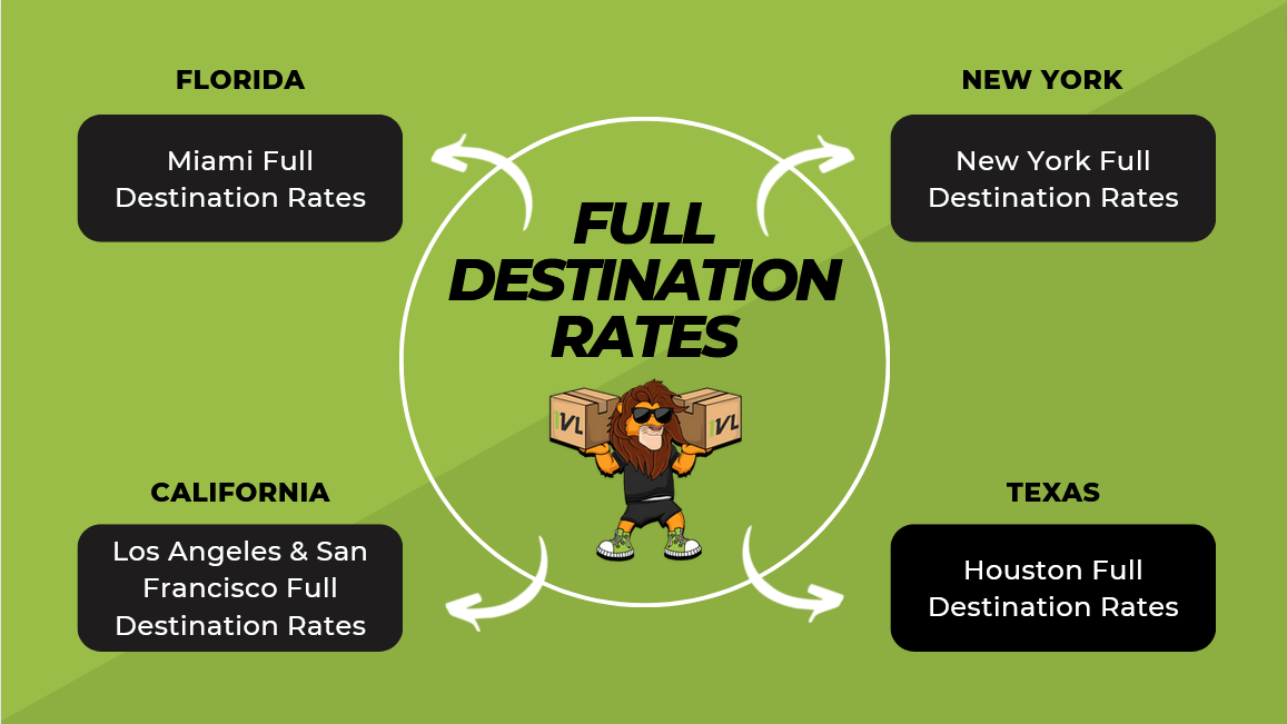 Full Destination Rates