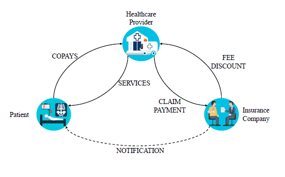 International Health Insurance
